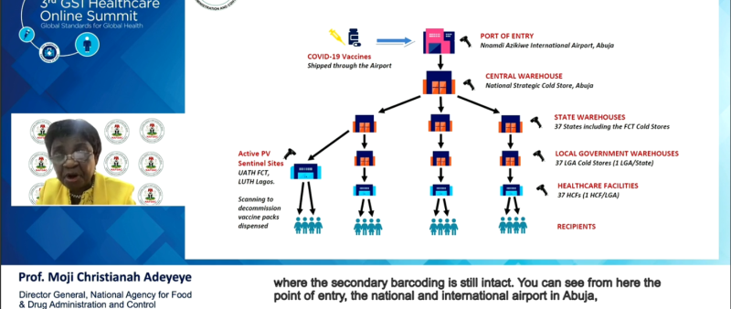 Covid Vaccines traceability program in Nigeria