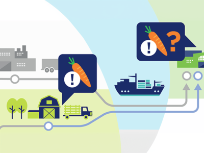 Traceability